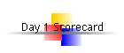 Day 1 Scorecard